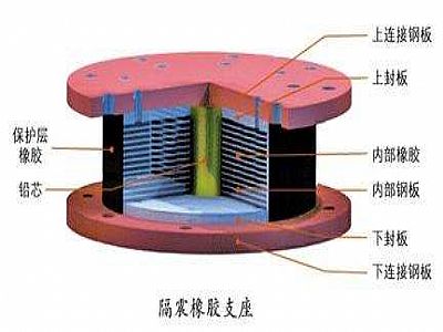 镇雄县通过构建力学模型来研究摩擦摆隔震支座隔震性能
